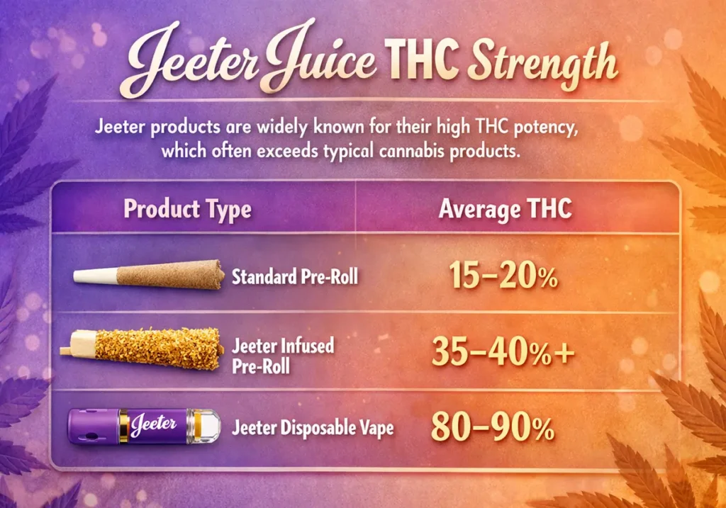 Jeeter Pre-Rolls vs Jeeter Disposables